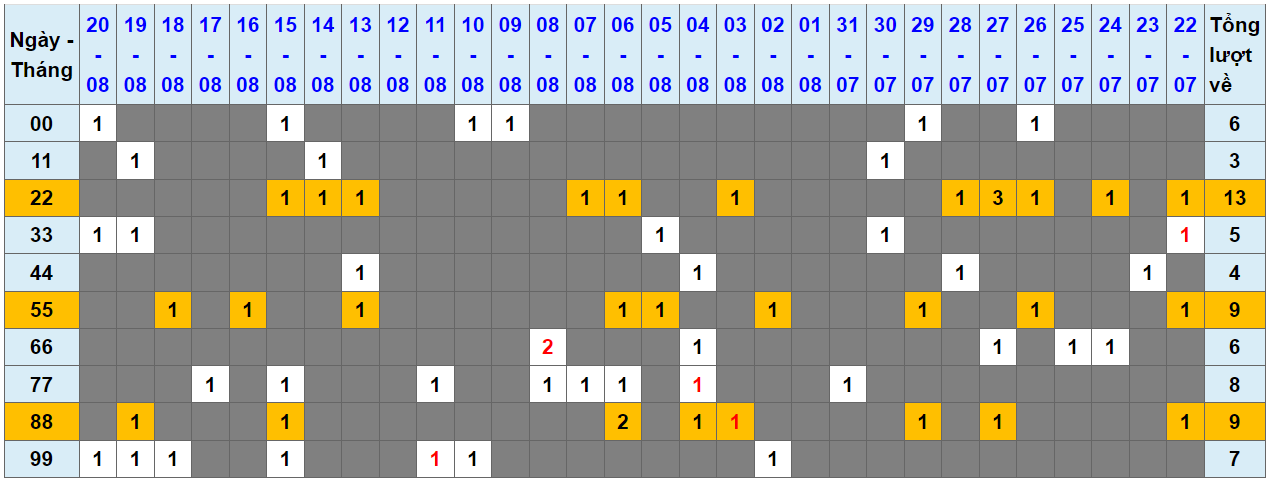 Loto kép XSMB 21082023 - Phân tích lô kép XSMB Thứ 2 hôm nay 1