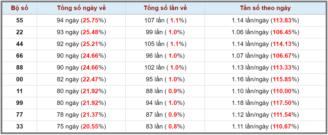 Loto kép XSMB 22082023 - Phân tích lô kép XSMB Thứ 3 hôm nay 3