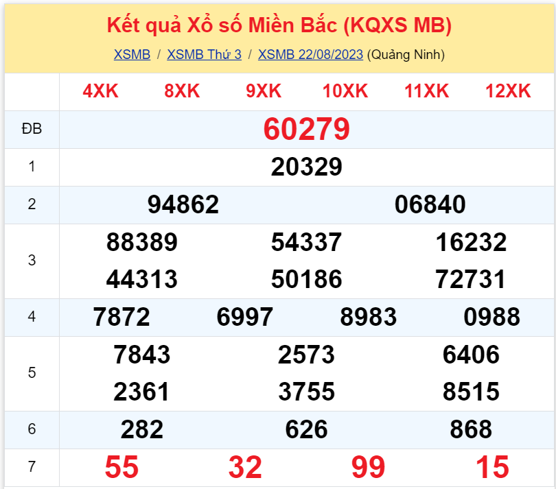 Bình luận KQXSMB 22082023 ơn giời đặc biệt đã lớn hơn 50 2