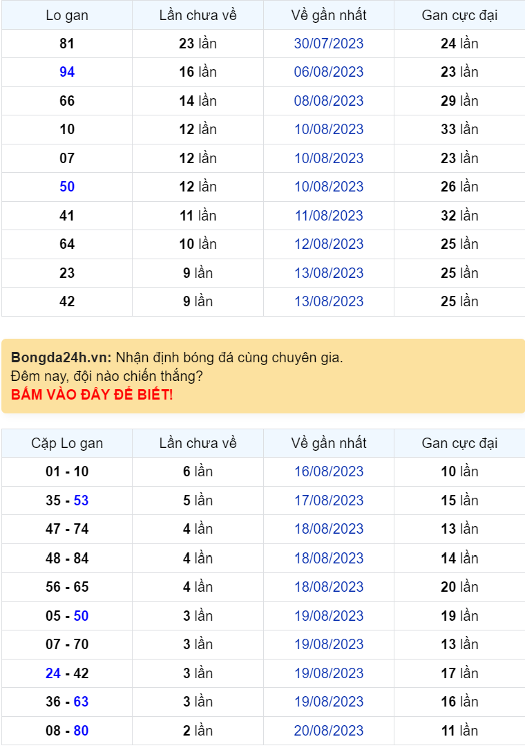 Bình luận KQXSMB 23082023 đặc biệt chuyển qua nhỏ hơn 50 1