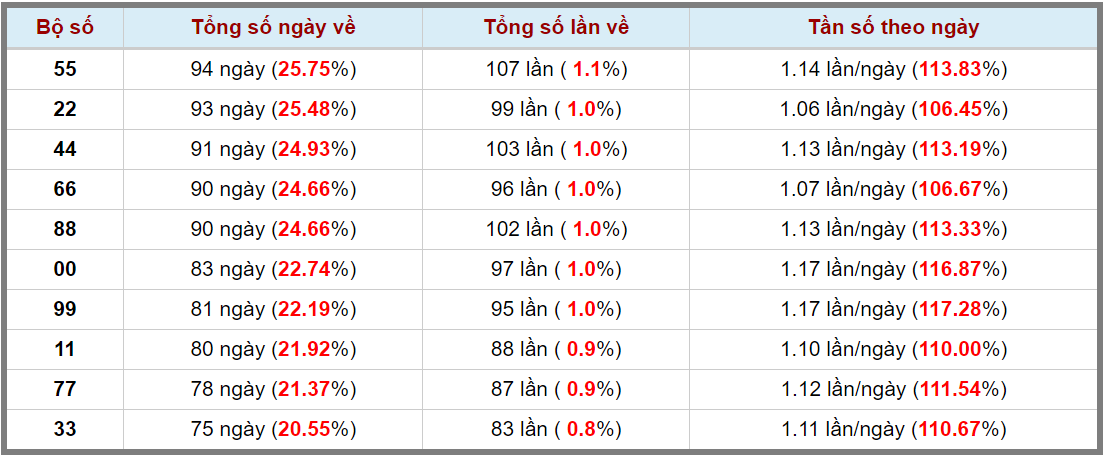 Loto kép XSMB 24082023 - Phân tích lô kép XSMB Thứ 5 hôm nay 3