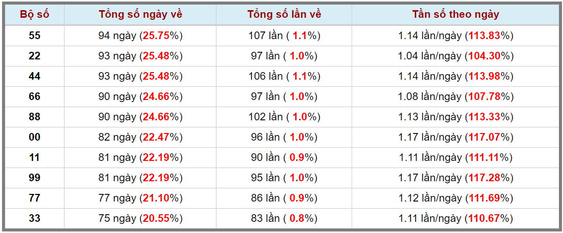 Loto kép XSMB 28082023 - Phân tích lô kép XSMB Thứ 2 hôm nay 3