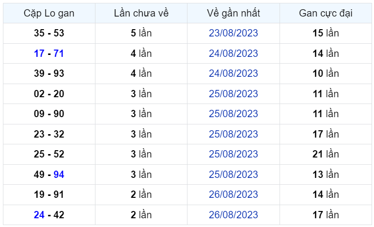 Bình luận KQXSMB 29082023 hôm nay có 26 xuất hiện 3 lần 1