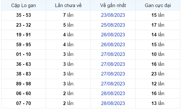 Bình luận KQXSMB 31082023 đặc biệt đã chuyển qua nhỏ hơn 50 2