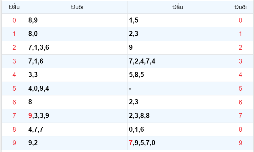 Bình luận KQXSMB 01092023 đặc biệt đã chuyển qua lớn hơn 50 4