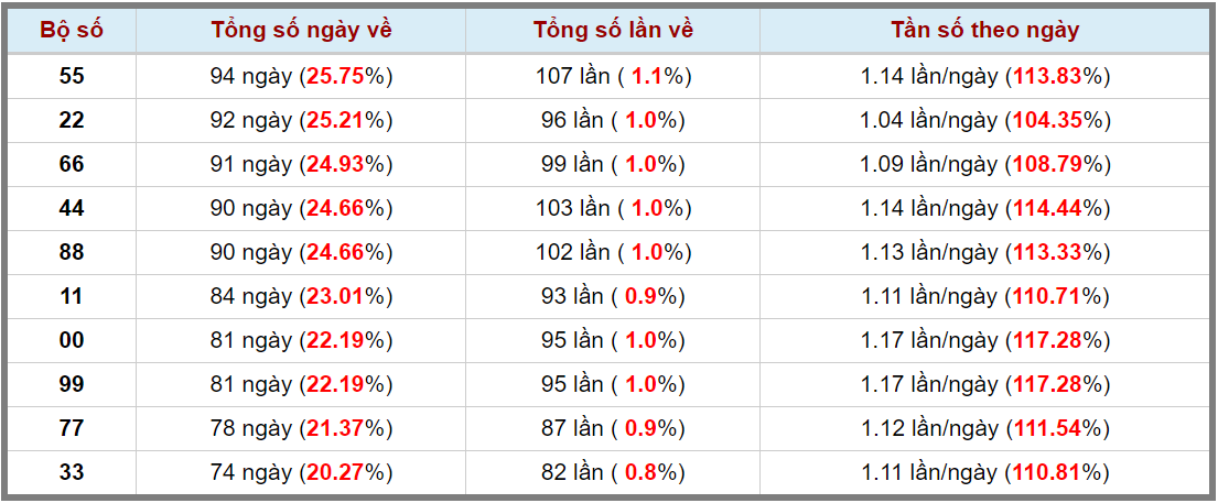 Loto kép XSMB 02092023 - Phân tích lô kép XSMB Thứ 7 hôm nay 3