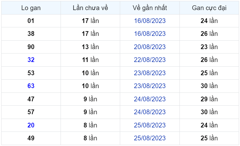 Bình luận KQXSMB 03092023 đặc biệt tiếp tục là đầu 8 1