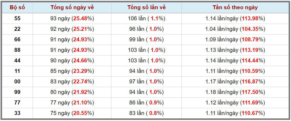 Loto kép XSMB 04092023 - Phân tích lô kép XSMB Thứ 2 hôm nay 3