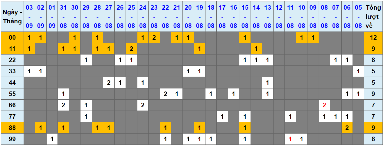Loto kép XSMB 04092023 - Phân tích lô kép XSMB Thứ 2 hôm nay 1