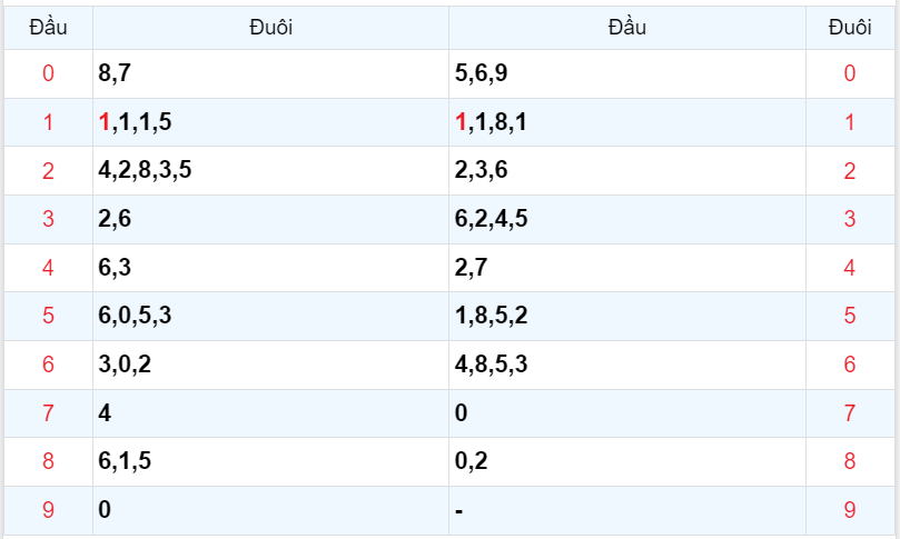 Bình luận KQXSMB 04092023 đặc biệt là kép 11 4