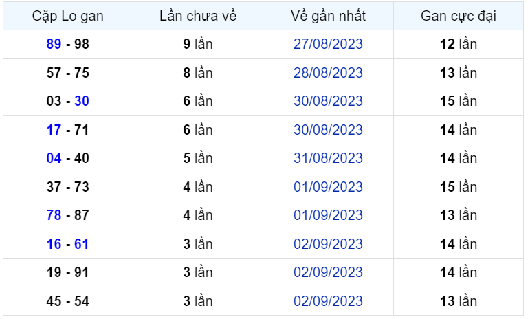 Bình luận KQXSMB 06092023 cặp số 24 xuất hiện tới 3 lần 2