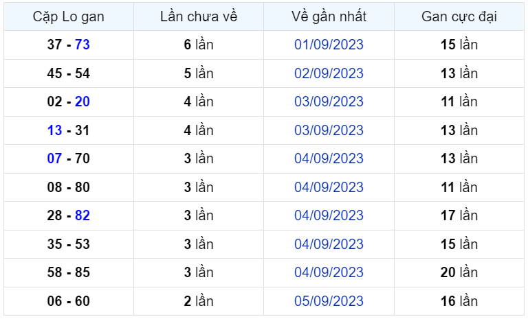 Bình luận KQXSMB 08092023 liên tiếp 4 ngày đặc biệt lớn hơn 50 2