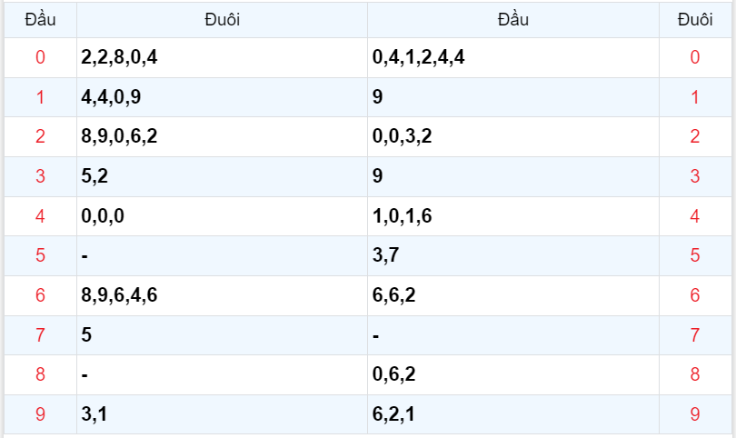 Bình luận KQXSMB 10092023 ơn giời đặc biệt đã nhỏ hơn 50 4