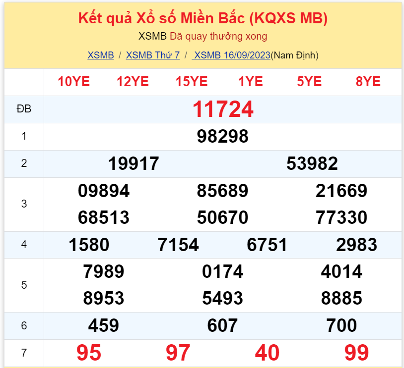 Bình luận KQXSMB 16092023 liên tiếp 3 ngày đặc biệt có đầu 2 3