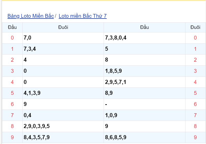 Bình luận KQXSMB 16092023 liên tiếp 3 ngày đặc biệt có đầu 2 4