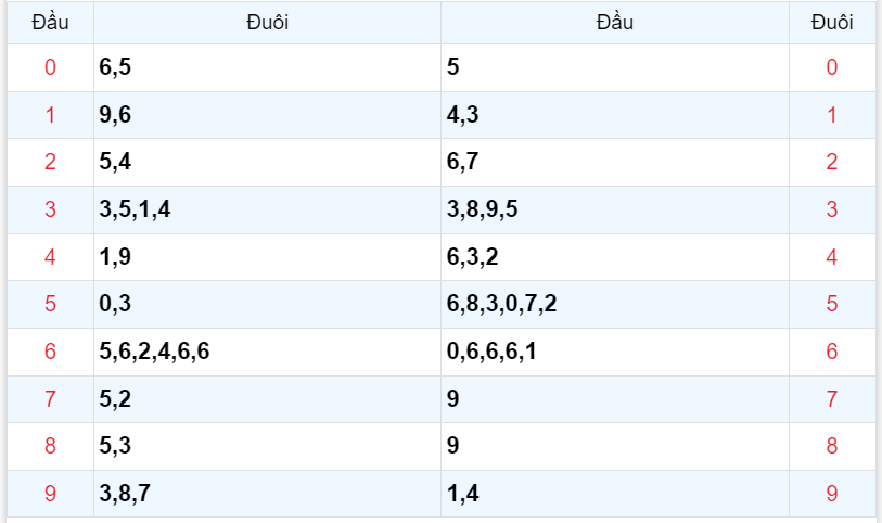Bình luận KQXSMB 17092023 ơn giời đặc biệt không có đầu 2 nữa 4