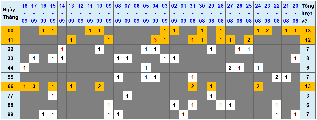 Loto kép XSMB 19092023 - Phân tích lô kép XSMB Thứ 3 hôm nay 1