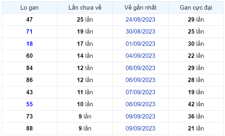 Bình luận KQXSMB 19092023 tiếp tục đặc biệt nhỏ hơn 50 1