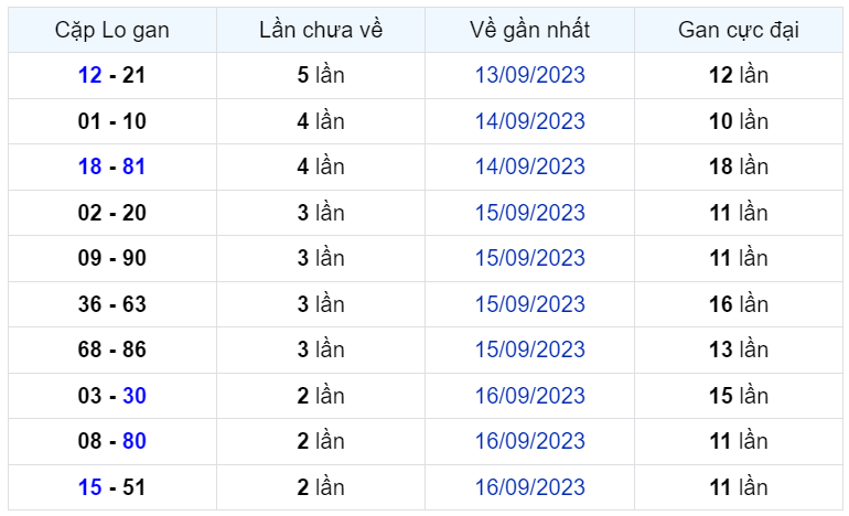 Bình luận KQXSMB 19092023 tiếp tục đặc biệt nhỏ hơn 50 2