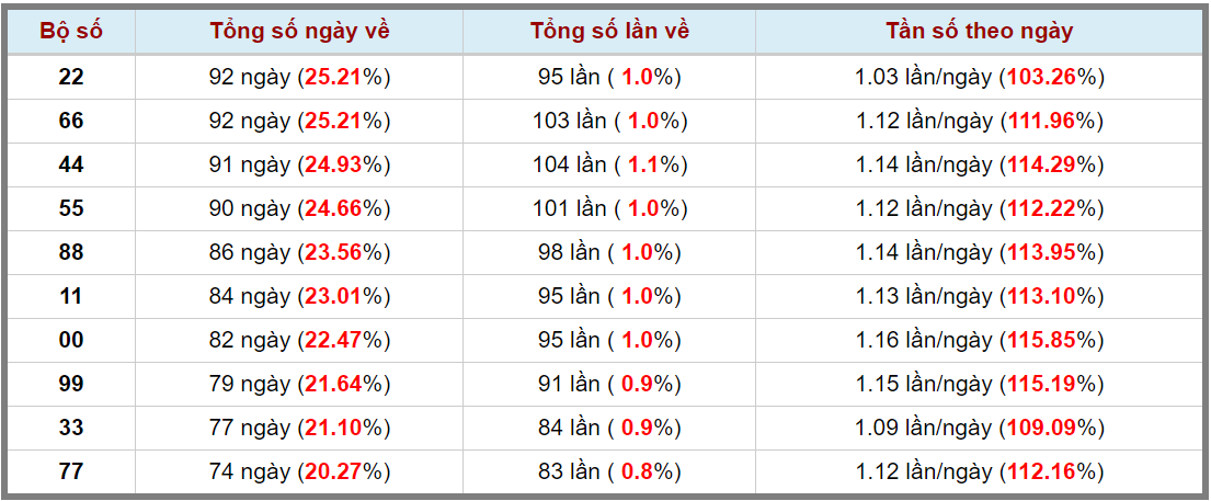 Loto kép XSMB 21092023 - Phân tích lô kép XSMB Thứ 5 hôm nay 3