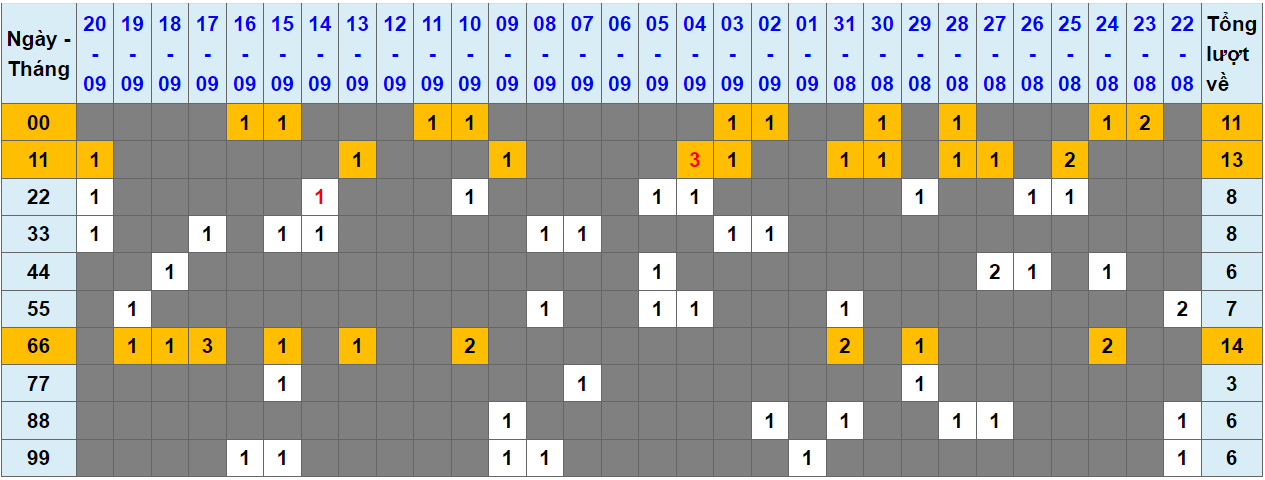 Loto kép XSMB 21092023 - Phân tích lô kép XSMB Thứ 5 hôm nay 1
