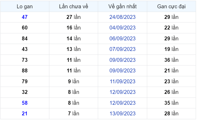 Bình luận KQXSMB 21092023 đặc biệt là kép 66 1