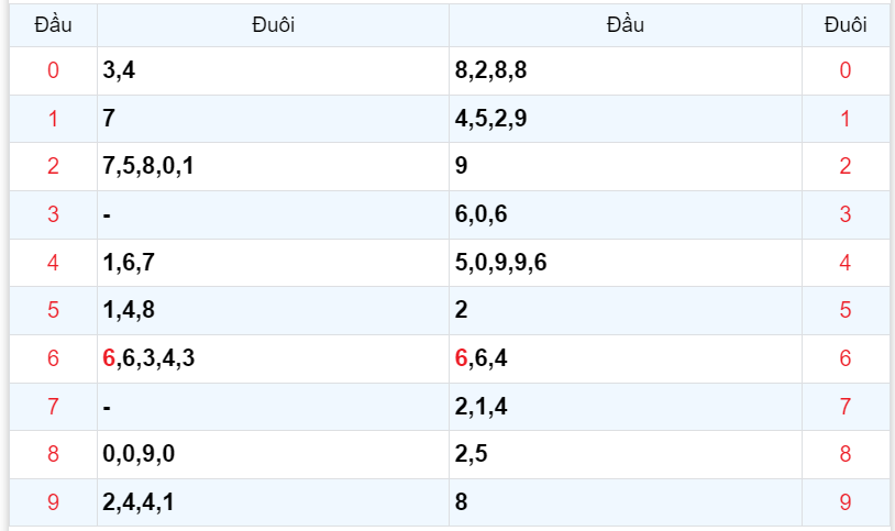 Bình luận KQXSMB 21092023 đặc biệt là kép 66 4
