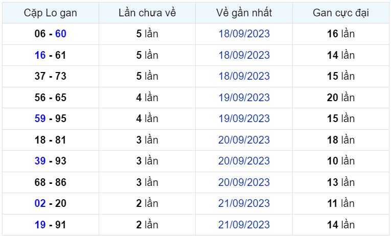 Bình luận KQXSMB 24092023 kép xuất hiện khá nhiều 2