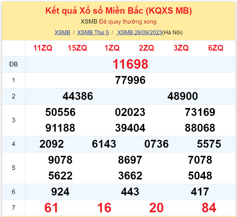 Bình luận KQXSMB 28092023 đặc biệt đã chuyển qua lớn hơn 50 3