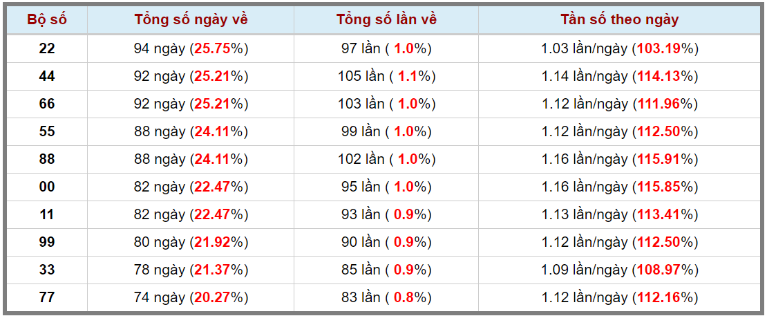 Loto kép XSMB 29092023 - Phân tích lô kép XSMB Thứ 6 hôm nay 3