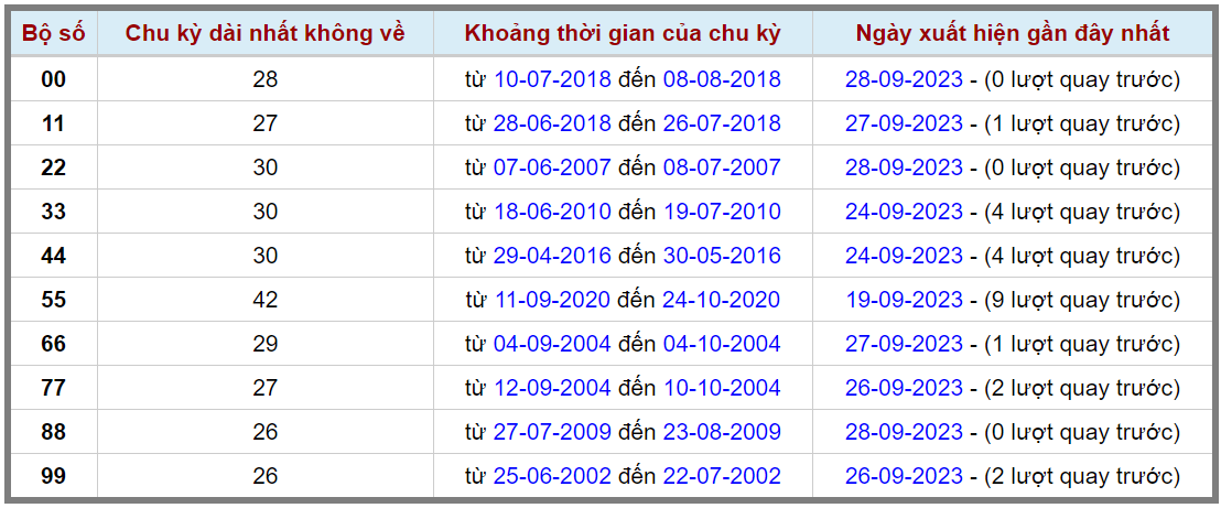 Loto kép XSMB 29092023 - Phân tích lô kép XSMB Thứ 6 hôm nay 2
