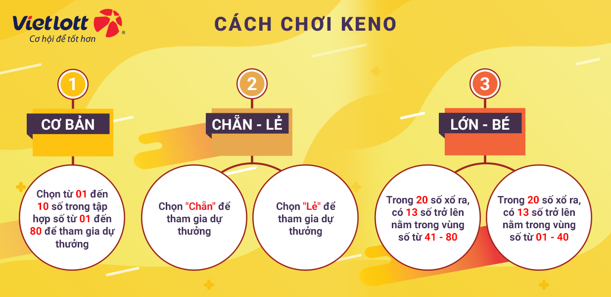 KENO TRÚNG LỚN Chủ nhân trúng 1 tỷ đồng tại Hồ Chí Minh 1