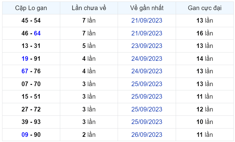 Bình luận KQXSMB 29092023 đặc biệt là kép 44 2