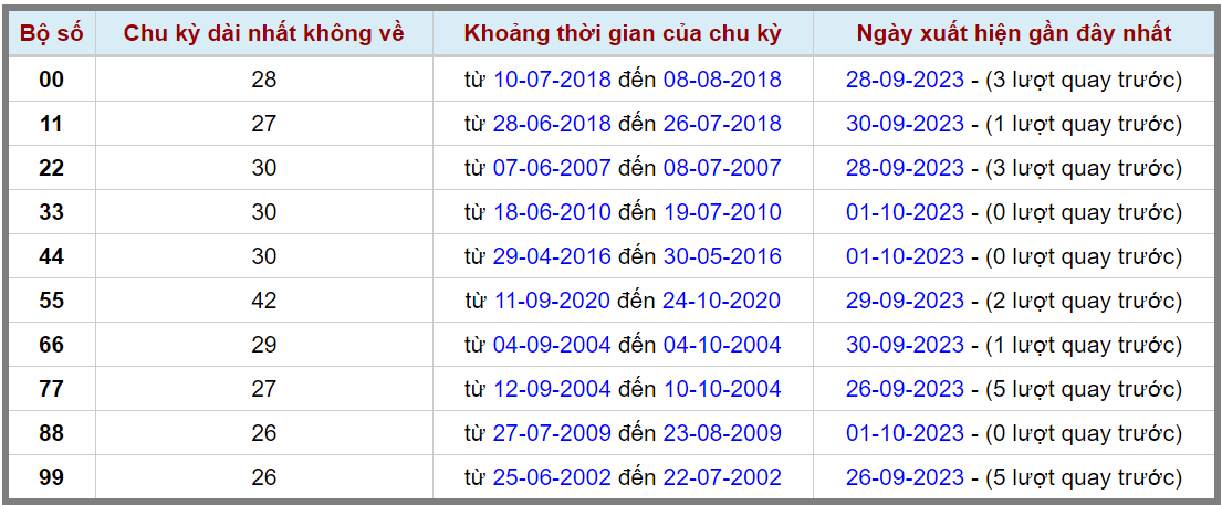 Loto kép XSMB 02102023 - Phân tích lô kép XSMB Thứ 2 hôm nay 2