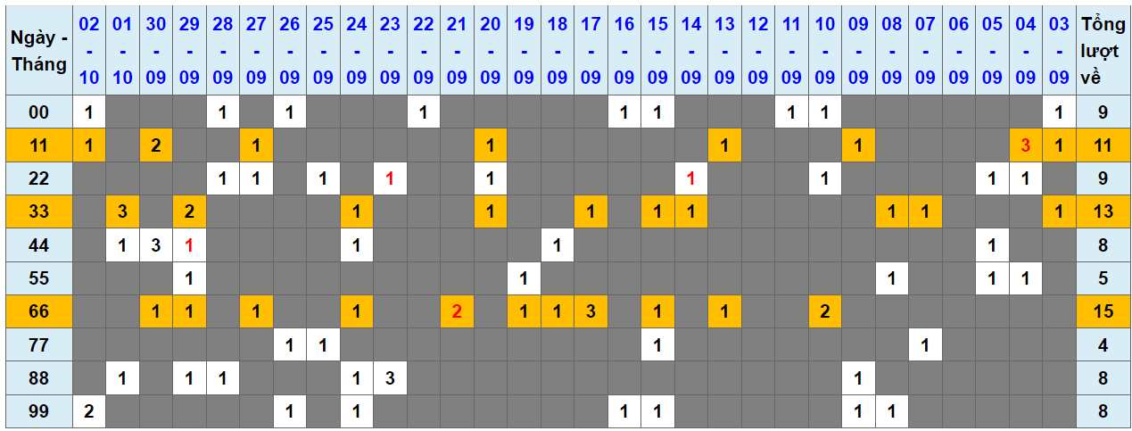 Loto kép XSMB 03102023 - Phân tích lô kép XSMB Thứ 3 hôm nay 1