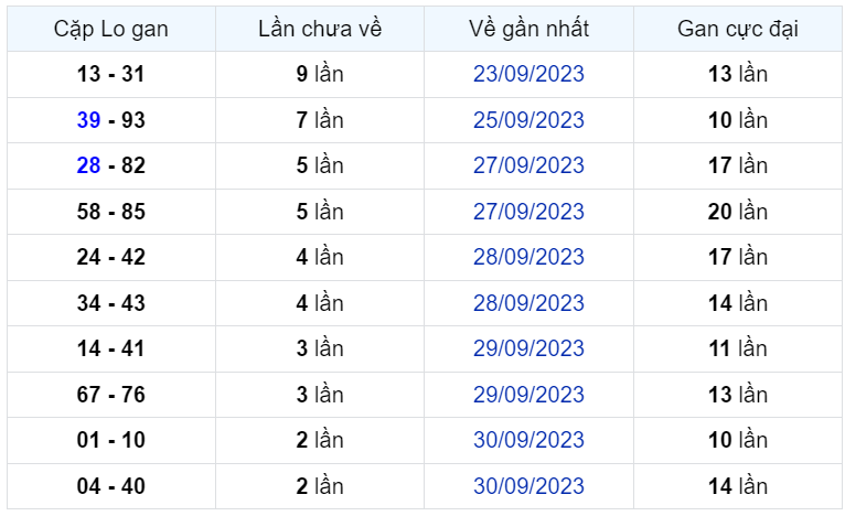 Bình luận KQXSMB 03102023 đặc biệt tiếp tục lớn hơn 50 2