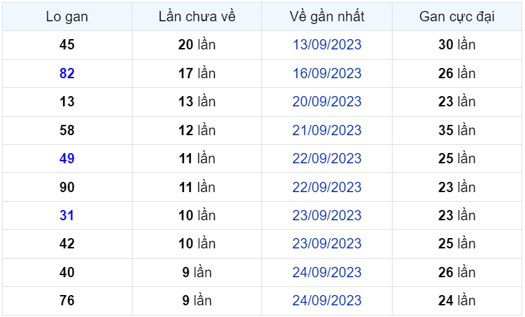 Bình luận KQXSMB 04102023 ơn giời đặc biệt đã nhỏ hơn 50 1