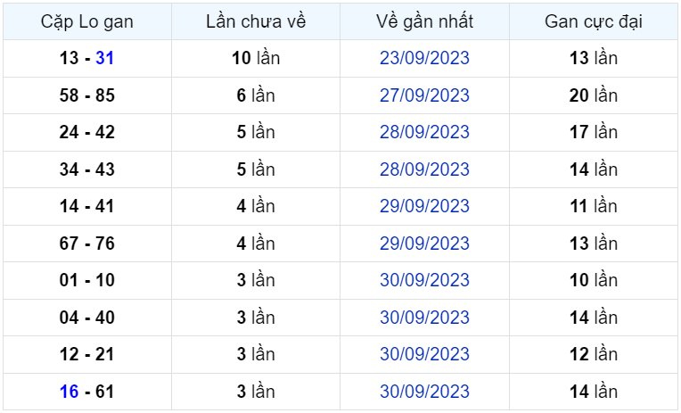 Bình luận KQXSMB 04102023 ơn giời đặc biệt đã nhỏ hơn 50 2