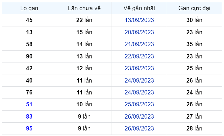 Bình luận KQXSMB 06102023 đặc biệt liên tiếp nhỏ hơn 50 1