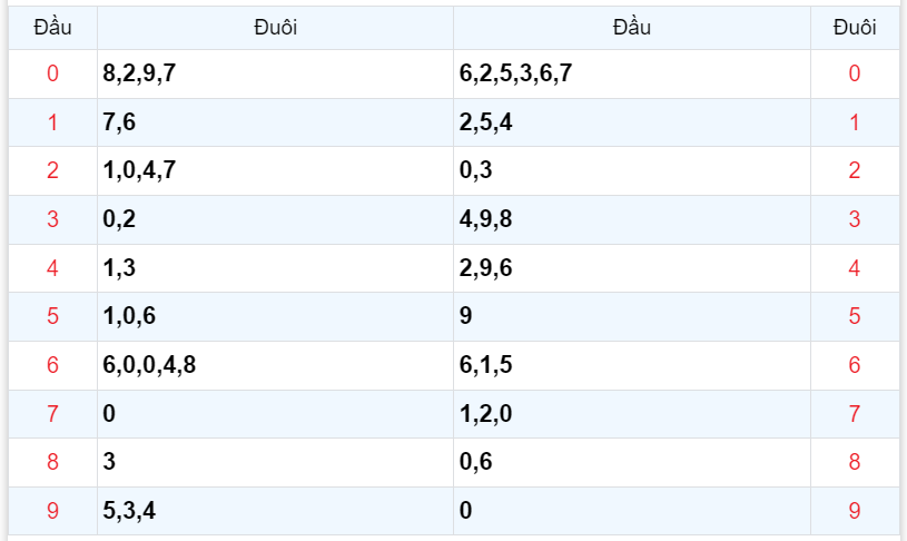 Bình luận KQXSMB 06102023 đặc biệt liên tiếp nhỏ hơn 50 4