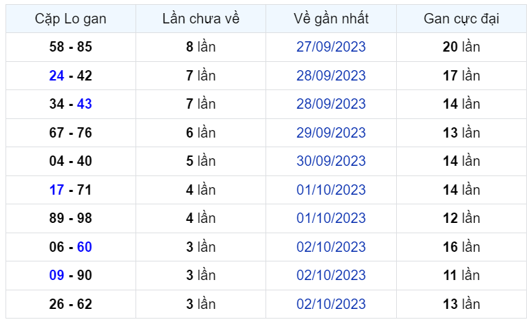 Bình luận KQXSMB 06102023 đặc biệt liên tiếp nhỏ hơn 50 2