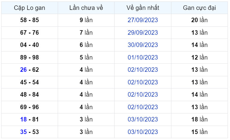 Bình luận KQXSMB 07102023 tiếp tục đặc biệt nhỏ hơn 50 2