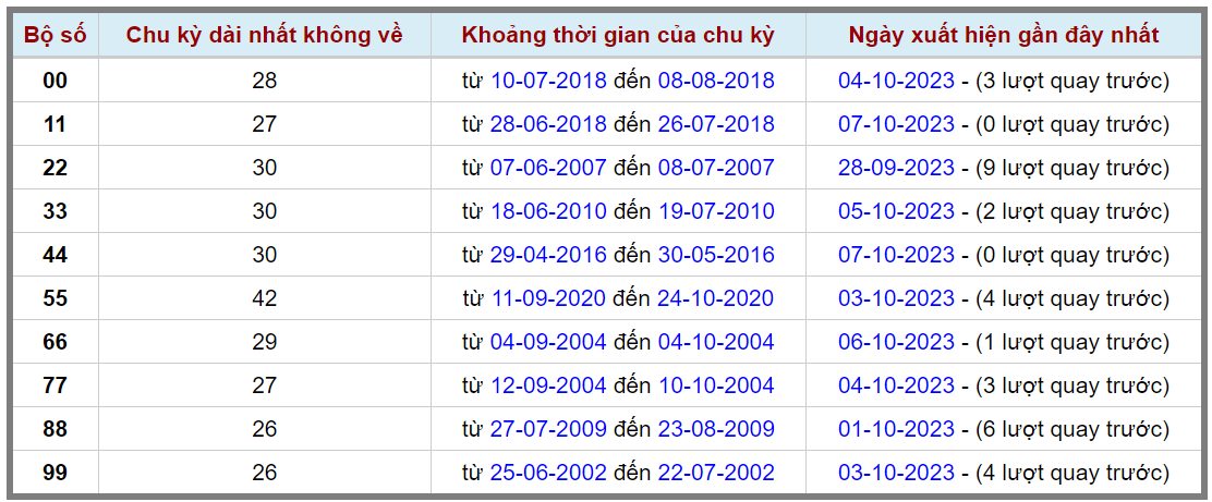 Loto kép XSMB 08102023 - Phân tích lô kép XSMB Chủ nhật hôm nay 2