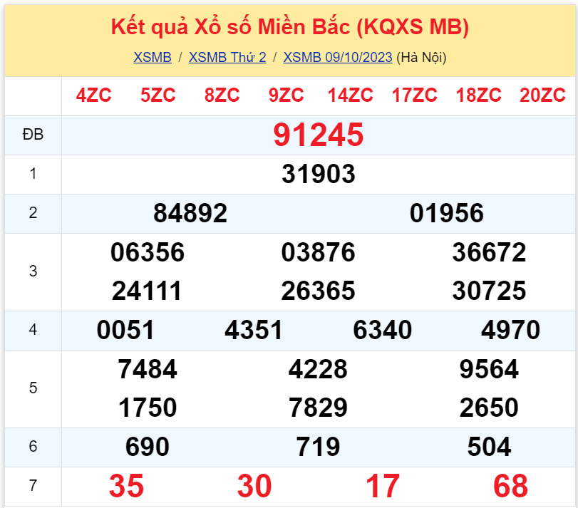 Bình luận KQXSMB 09102023 toàn bộ đầu 5 xuất hiện 2 lần 3