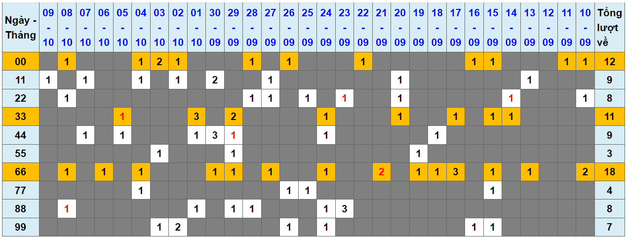 Loto kép XSMB 10102023 - Phân tích lô kép XSMB Thứ 3 hôm nay 1