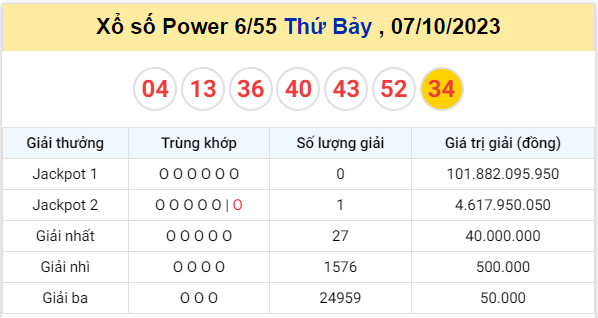 Jackpot 2 trị giá hơn 4,6 tỷ đồng 1