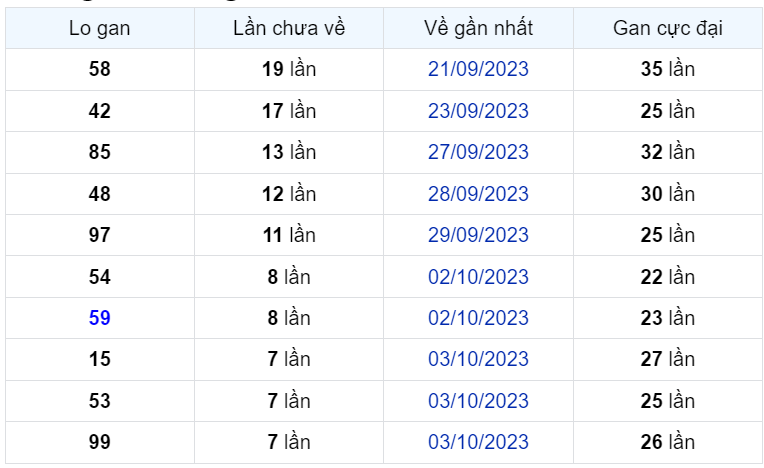 Bình luận KQXSMB 11102023 tiếp tục đặc biệt nhỏ hơn 50 1