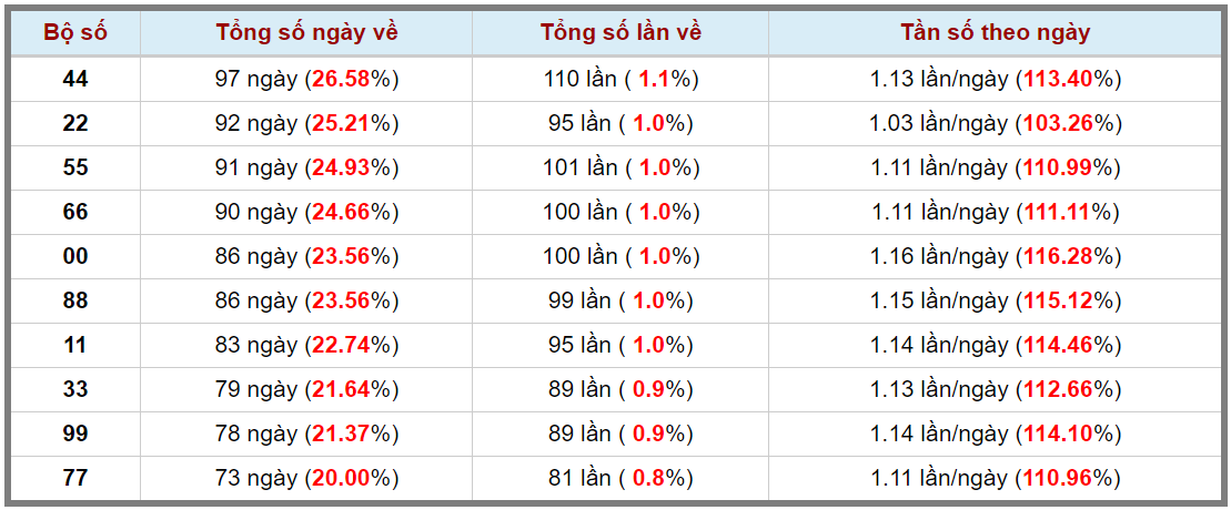Loto kép XSMB 17102023 - Phân tích lô kép XSMB Thứ 3 hôm nay 3