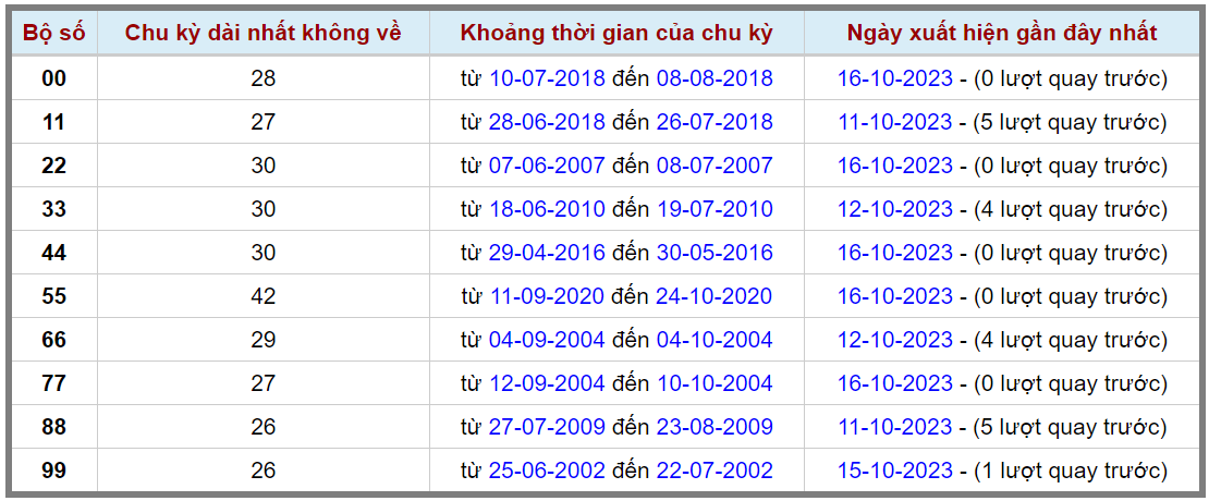 Loto kép XSMB 17102023 - Phân tích lô kép XSMB Thứ 3 hôm nay 2