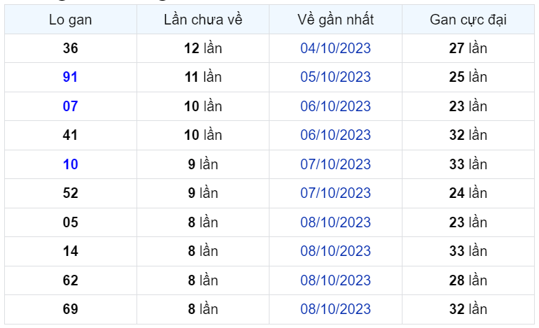 Bình luận KQXSMB 17102023 ơn giời đặc biệt đã lớn hơn 50 1